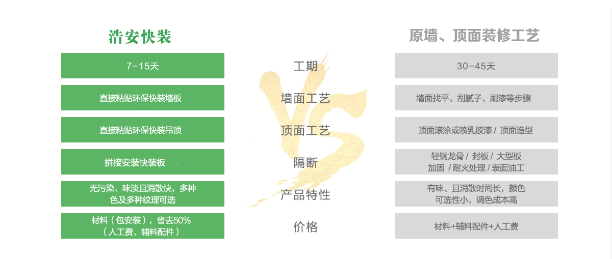 長沙辦公裝修公司浩安公裝為企業(yè)辦公、商鋪門面門店實(shí)現(xiàn)快速設(shè)計(jì)裝修的詳細(xì)流程與優(yōu)勢(shì)