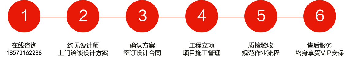 長沙裝修公司浩安公裝裝修設(shè)計、消防施工6大步驟與服務(wù)流程圖